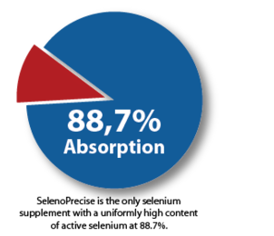 Selenium Absorption