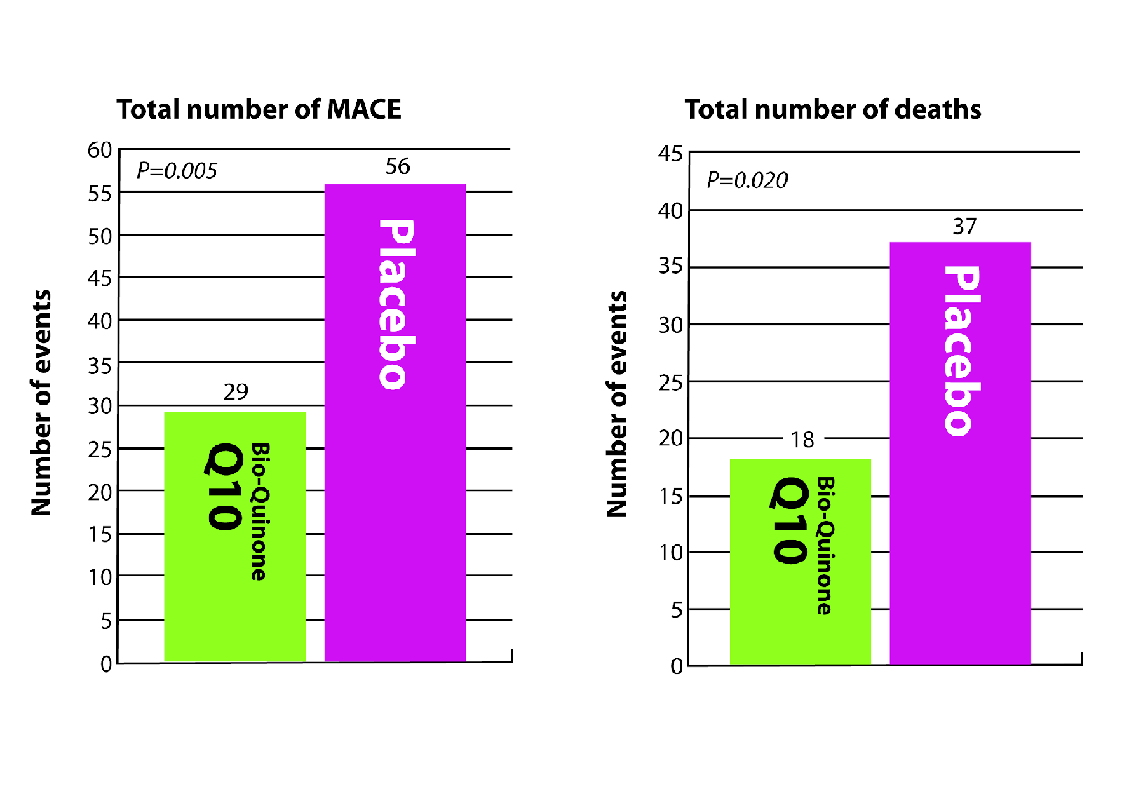 Q10 Graph 2