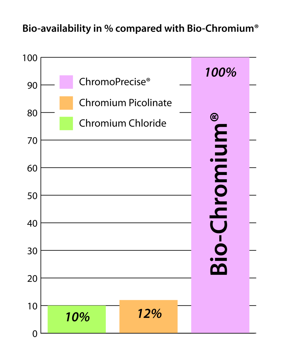 Blood Sugar Graph 2