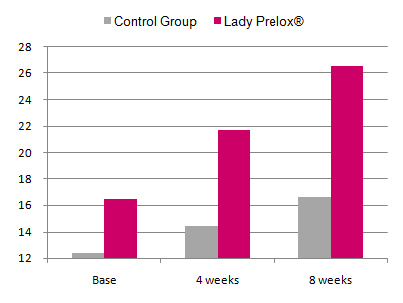 Lady Prelox Graph 2