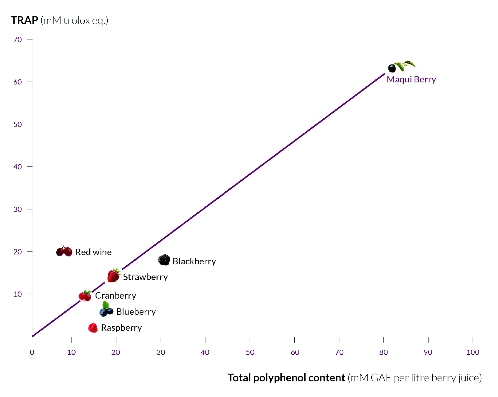 Blood Sugar Control Graph