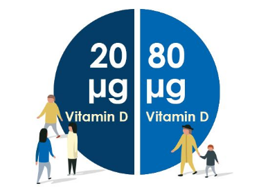 Vitamin D Study
